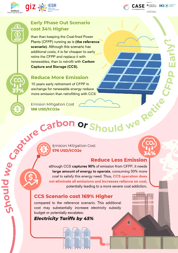 Coal’s Endgame Infographic: Capturing Carbon or Early Retirement of CFPP?