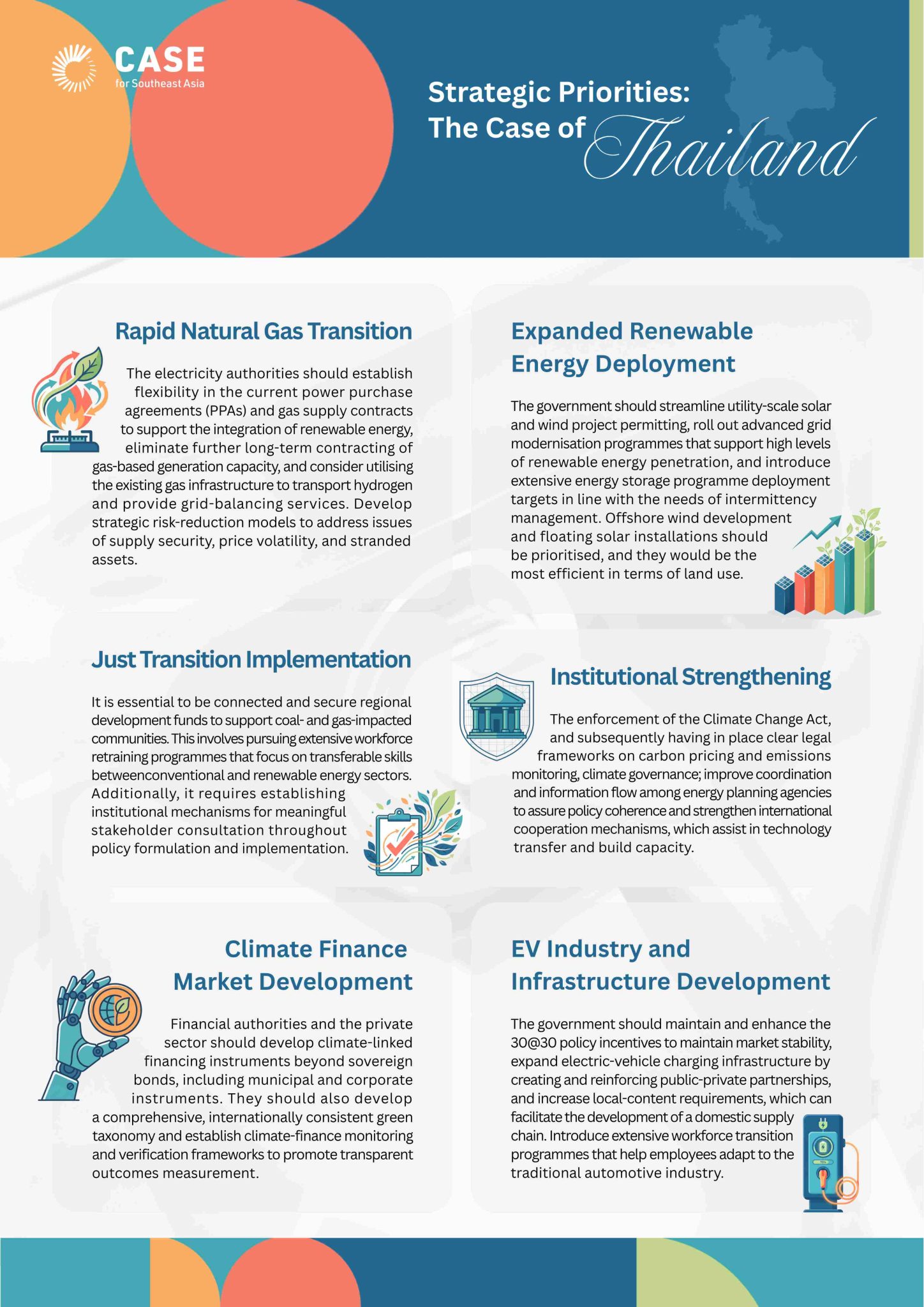 Energy Transition Strategies and Policy Priorities in Thailand, Viet Nam, Indonesia, Japan, and Sweden